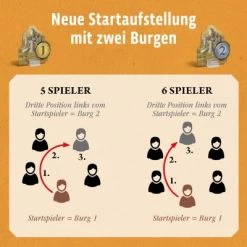 Kosmos CATAN - Ergänzung 5-6 Spieler - Städte & Ritter -Spielzeugladen 24035365 05